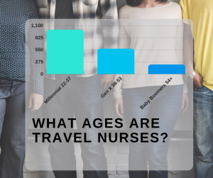 Age effect travel nurse job prospects